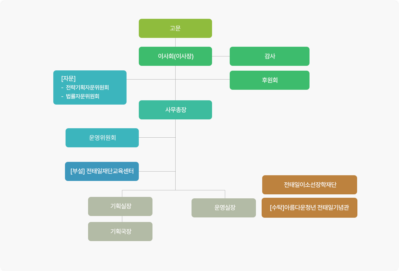 조직 및 임원 소개